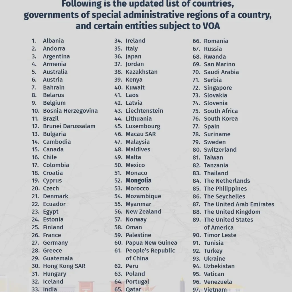 Bali Visa on Arrival extension